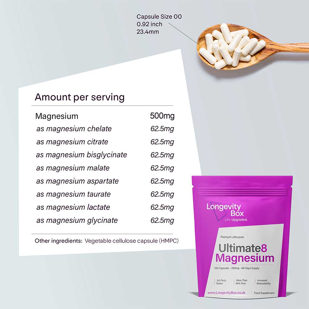 Magnesium Complex Supplement - Longevity Box
