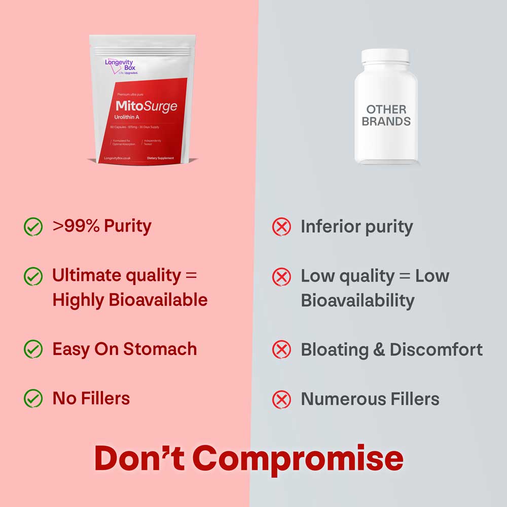 MitoSurge Urolithin A Supplement - Longevity Box